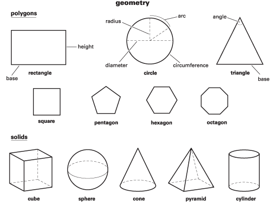 এক নজরে জ্যামিতিক সকল সংজ্ঞা: পর্ব-২ (কিছু প্রাসঙ্গিক ইংরেজী শব্দ)