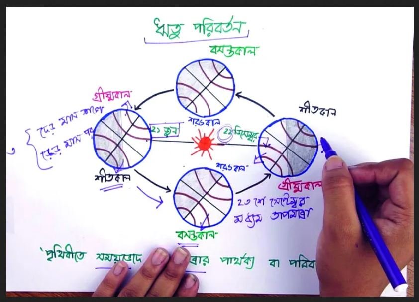 বাংলাদেশে জুলাই মাসের সকাল ১০ টার সময়ে জাপান, কানাডা এবং যুক্তরাষ্ট্রের স্থানীয় সময় নির্ণয় কর। বাংলাদেশের সাথে উল্লিখিত দেশসমূহের স্থানীয় সময় ও ঋতুগত পার্থক্যের কারণ ব্যাখ্যা কর।
