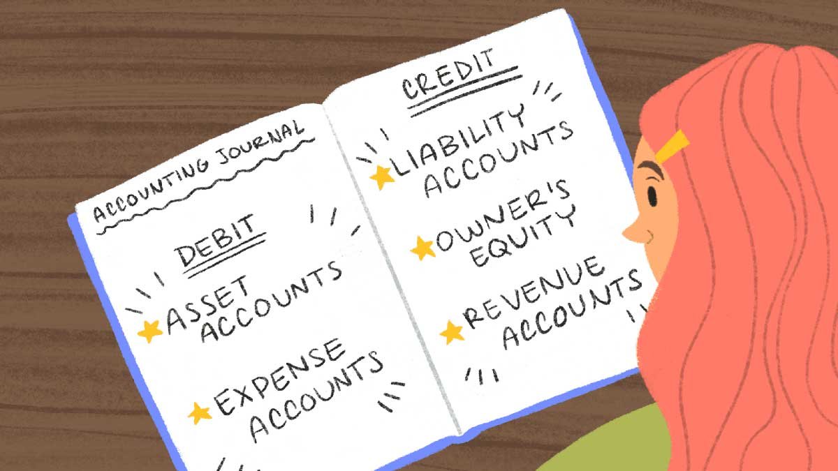 জাবেদার ধারণা ও গুরুত্ব, বিশেষ ও প্রকৃত জাবেদার শ্রেণি বিভাগ এবং লেনদেন জাবেদাভুক্ত করণ