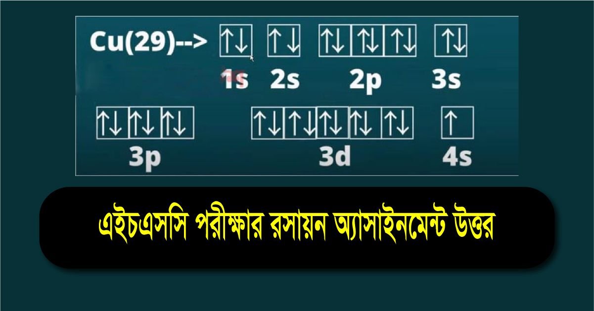 পরমাণুর অভ্যন্তরে ইলেকট্রনের অবস্থান এবং পারমাণবিক বর্ণালীর উৎস