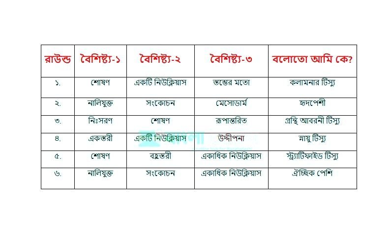 খেলার মাধ্যমে প্রাণিকোষ এবং প্রাণিটিস্যুর গঠন ও কাজ বিশ্লেষণ