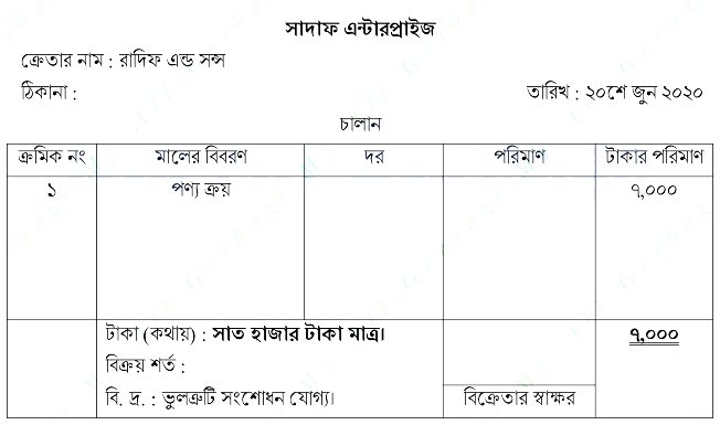 ব্যবসায়িক লেনদেনের পরিচিতি, ধারণা, প্রকৃতি, হিসাব সমীকরণে প্রভাব, প্রয়োজনীয় দলিল