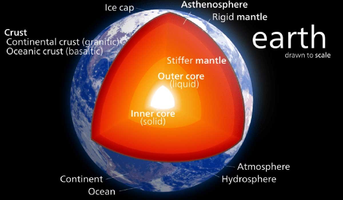 পৃথিবীর গঠন ও পর্বতের শ্রেণি বিভাগ | এইচএসসি ২০২৪ দ্বিতীয় সপ্তাহের ভূগোল অ্যাসাইনমেন্ট