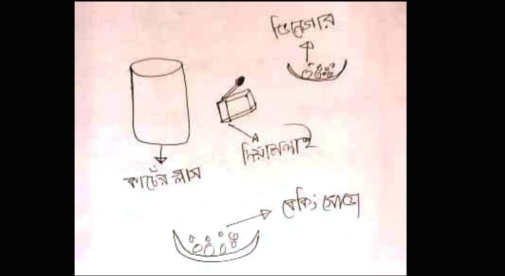 রাসায়নিক বিক্রিয়া পর্যবেক্ষণ, বিক্রিয়ার সমীকরণ ও উৎপন্ন গ্যাসের শনাক্তকরণ পদ্ধতি বর্ণনা এবং কাপড় কাচা সােডা অথবা বেকিং সােডার আণবিক ভর নির্ণয়