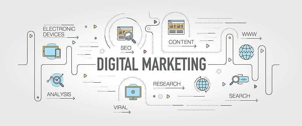 digital marketing graph